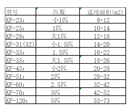 临湘空调维修