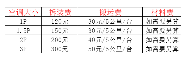 临湘空调移机及费用电话在哪里找